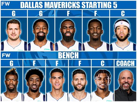 dallas mavericks careers|Dallas Mavericks Team Info and News .